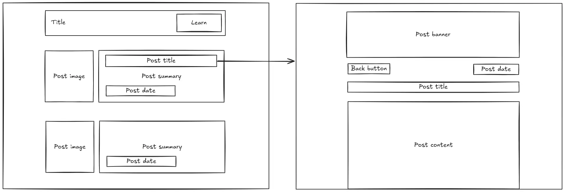 Low Fidelity Wireframe of Vue Frontend